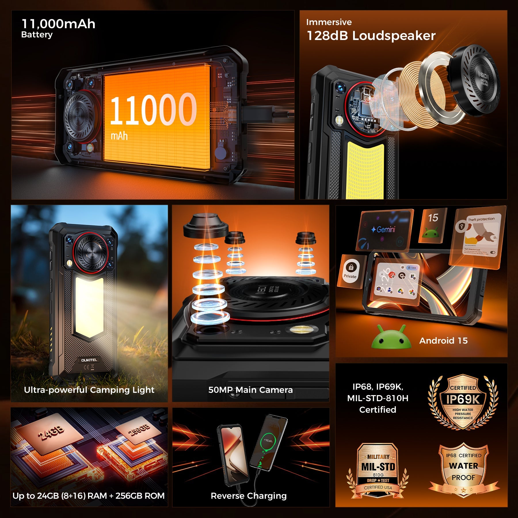 OUKITEL WP53 Pro タフネススマホ 24GB SIMフリー Amazon | OUKITEL WP53 Pro タフネススマホ 24GB+256GB/2TB 防水