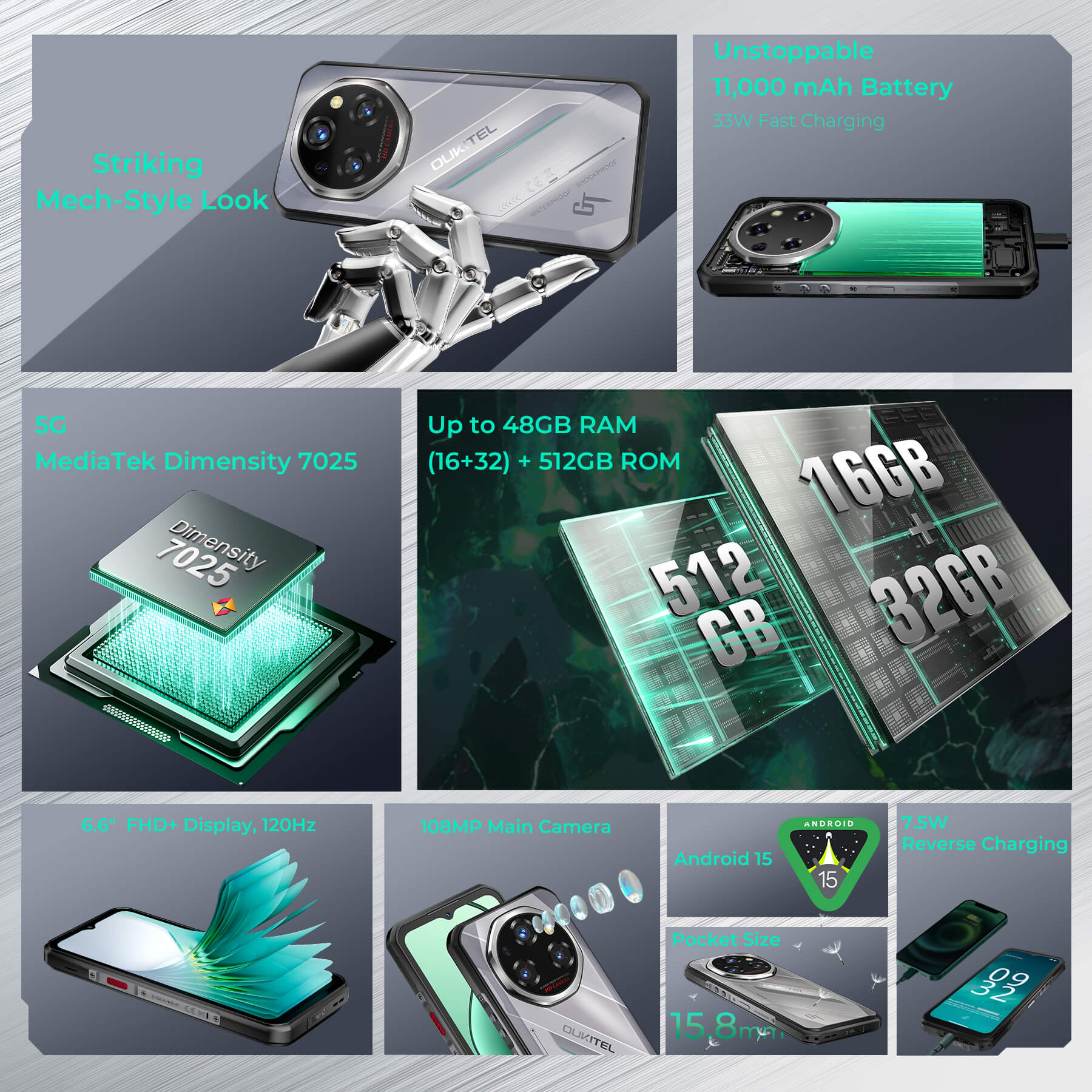 Oukitel WP62 5G Rugged Phone 6.6-inch 11000mAh Battery 108MP
